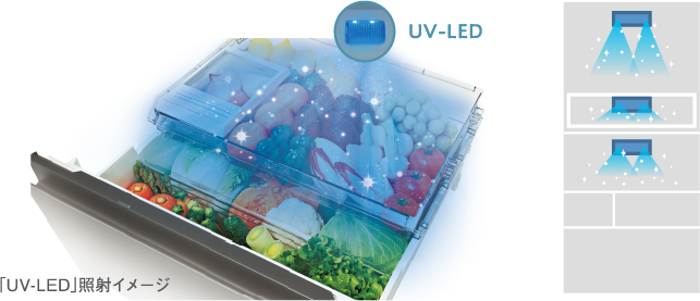 「UV-LED」照射イメージ