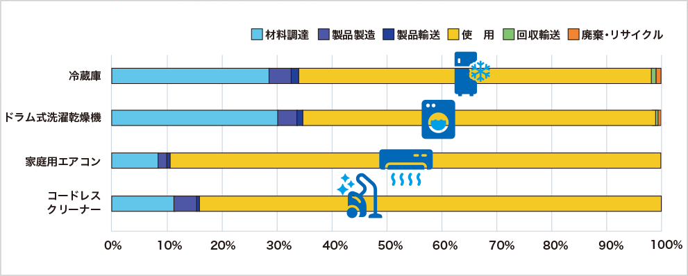 SUSTAINABLE DEVELOPMENT GOALS 世界を変えるための17の目標。1貧困をなくそう。2飢餓をゼロに。3すべての人に健康と福祉を。4質の高い教育をみんなに。5ジェンダー平等を実現しよう。6安全な水とトイレを世界中に。7エネルギーをみんなにそしてクリーンに。8働きがいも経済成長も。9産業と技術革新の基盤をつくろう。10人や国の不平等をなくそう。11住み続けられるまちづくり。12つくる責任つかう責任。13気候変動に具体的な対策を。14海の豊かさを守ろう。15陸の豊かさを守ろう。16平和と公正をすべての人に。17パートナーシップで目標を達成しよう。2030年に向けて世界が合意した「持続可能な開発目標」です