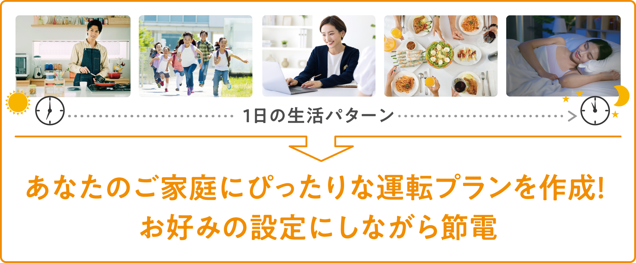 あなたのご家庭にぴったりな運転プランを作成！お好みの設定にしながら節電