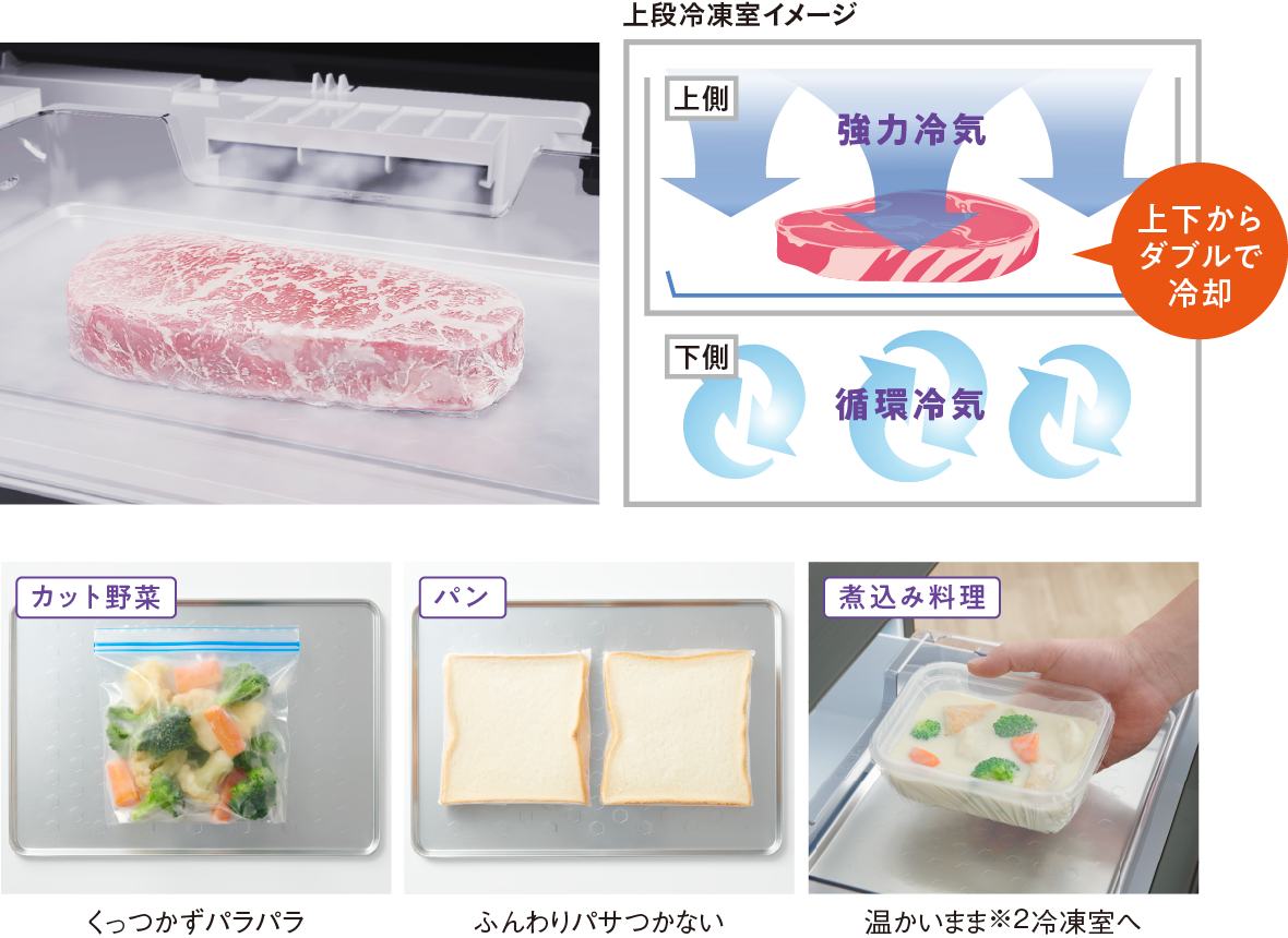 上段冷凍室イメージ カット野菜、パン、煮込み料理の冷凍イメージ