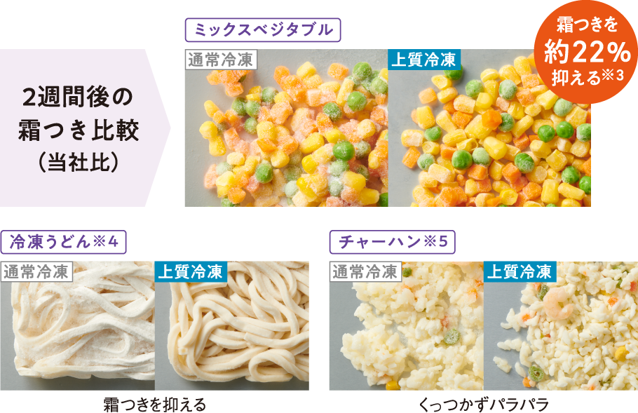1ヶ月後の霜つき比較(当社比) 通常冷凍と上質冷凍の比較画像
