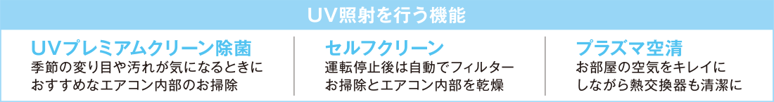  UV照射を行う機能　 UVプレミアムクリーン除菌　季節の変り目や汚れが気になるときのエアコン内部のお掃除におすすめ　　セルフクリーン　運転停止後に自動でフィルターお掃除とエアコン内部を乾燥　　プラズマ空清　お部屋の空気をキレイにしながら熱交換器も清潔に