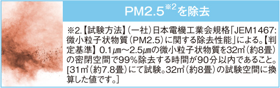 PM2.5※2を除去