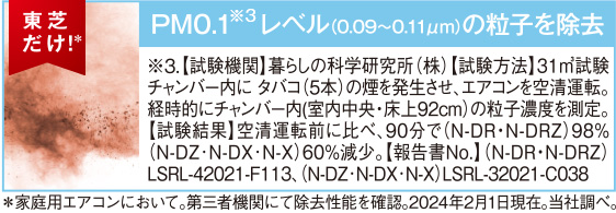 東芝だけ！* PM0.1※3レベル（0.09～0.11μm）の粒子を除去