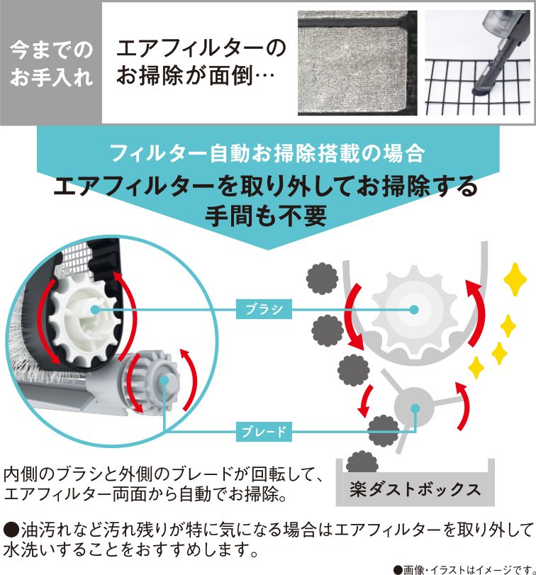 今までのお手入れ、エアフィルターのお掃除が面倒 フィルター自動お掃除搭載の場合、エアフィルターを取り外してお掃除する手間も不要