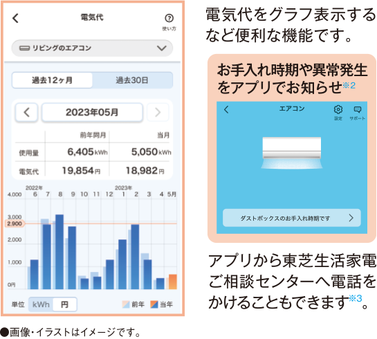 電気代をグラフ表示するなど便利な機能です。お手入れ時期や異常発生をアプリでお知らせ※2 アプリから東芝生活家電ご相談センターへ電話をかけることもできます※3