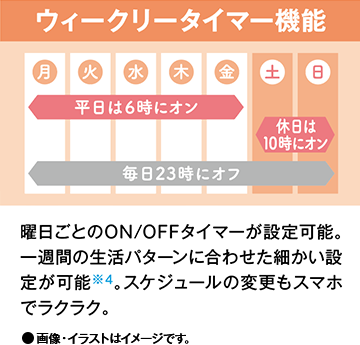 ウィークリータイマー機能 曜日ごとのON/OFFタイマーが設定可能。一週間の生活パターンに合わせた細かい設定が可能※4。スケジュールの変更もスマホでラクラク。