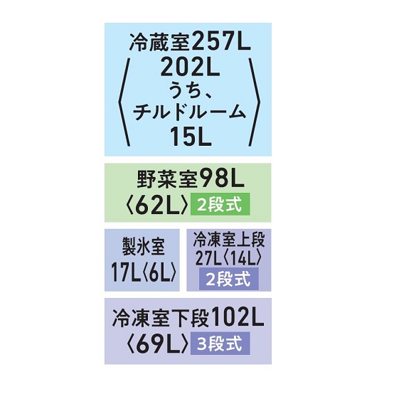 GR-W500GTM 各部屋の容量