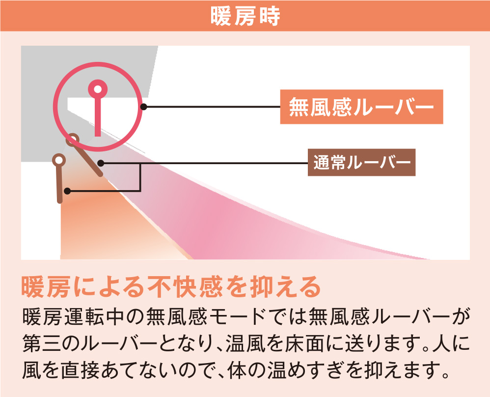 暖房時イメージ図
