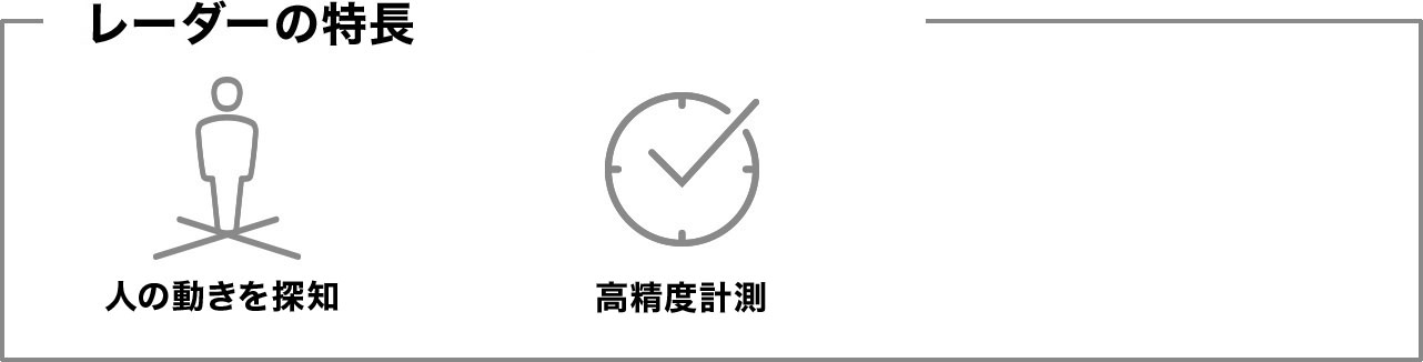 レーダーの特長