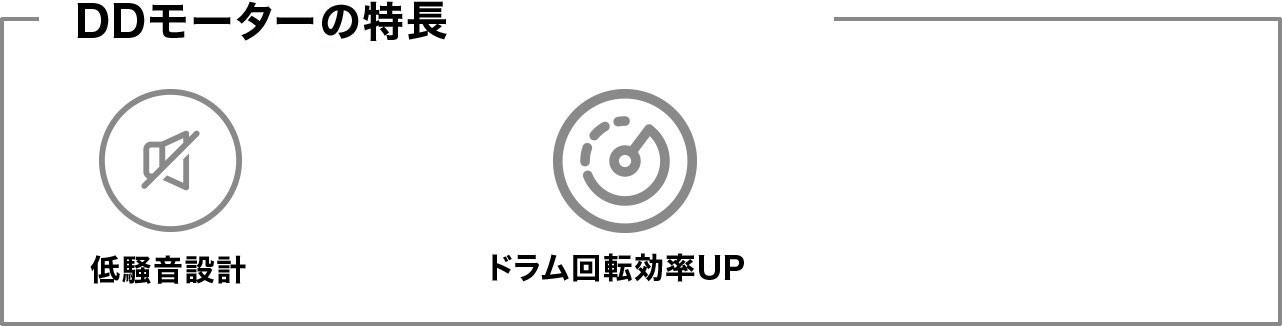 DDモーターの特長