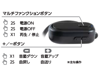 操作ボタンの説明画像