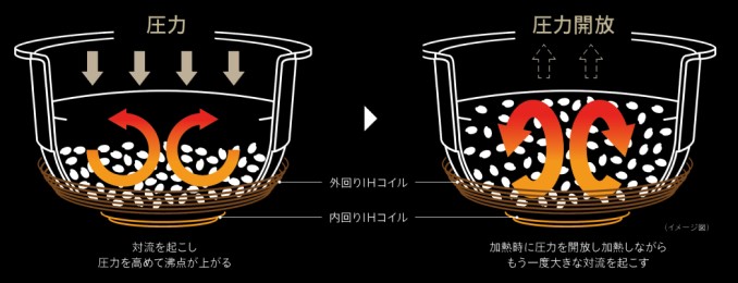 匠の追い炊き　圧力開放画像