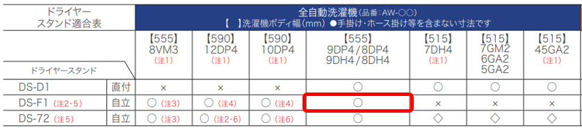 洗濯機総合カタログ 訂正箇所