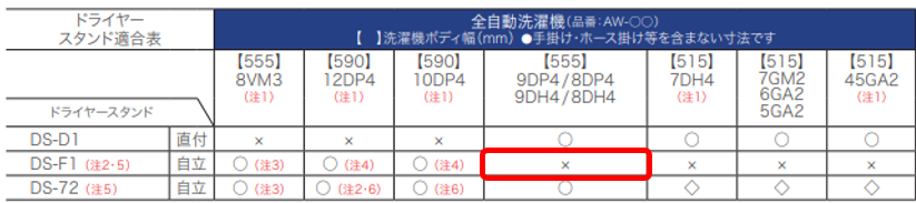 洗濯機総合カタログ 誤記箇所