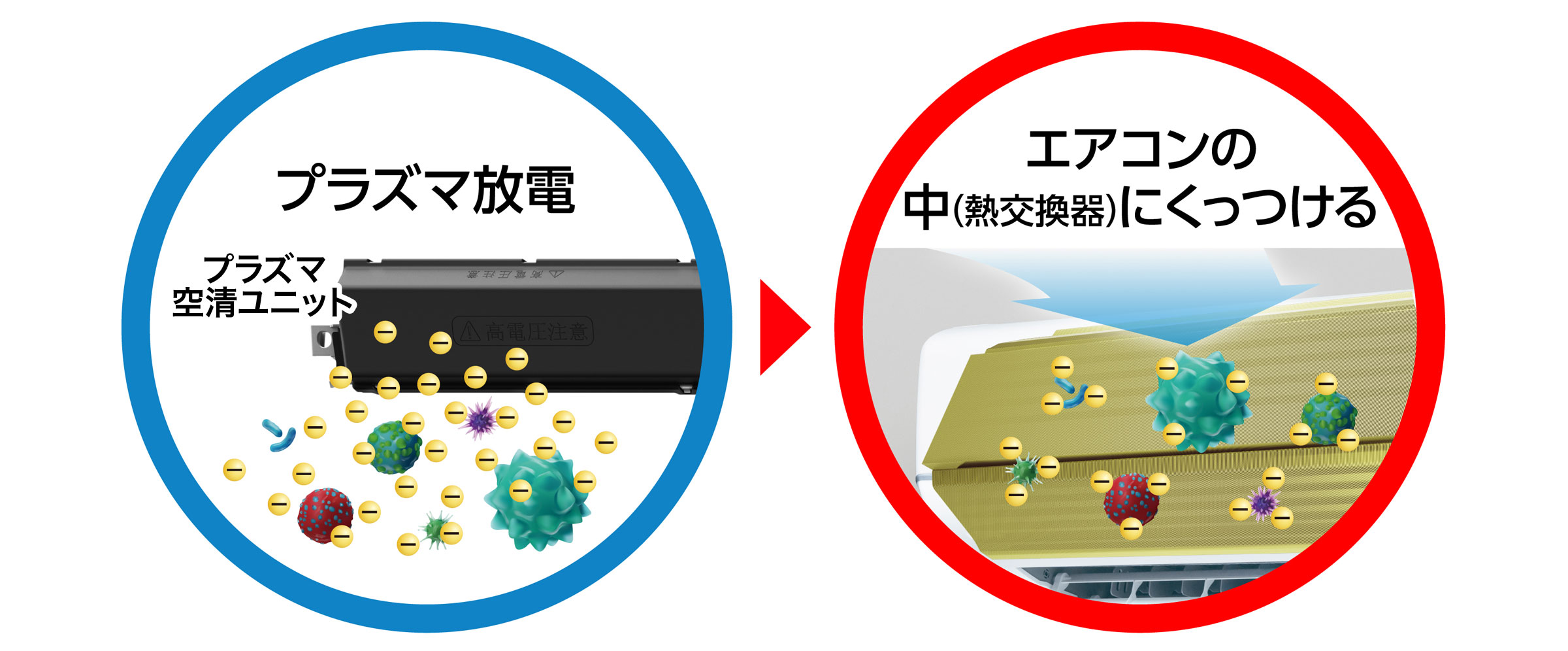 プラズマ空清イメージ図