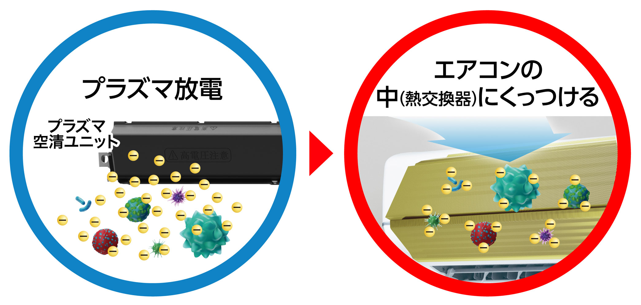 プラズマ空清イメージ図