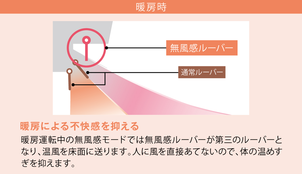 暖房時イメージ図