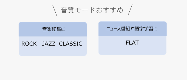 音質モードおすすめ 音楽鑑賞にROCK、JAZZ、CLASSIC ニュース番組や語学学習にFLAT
