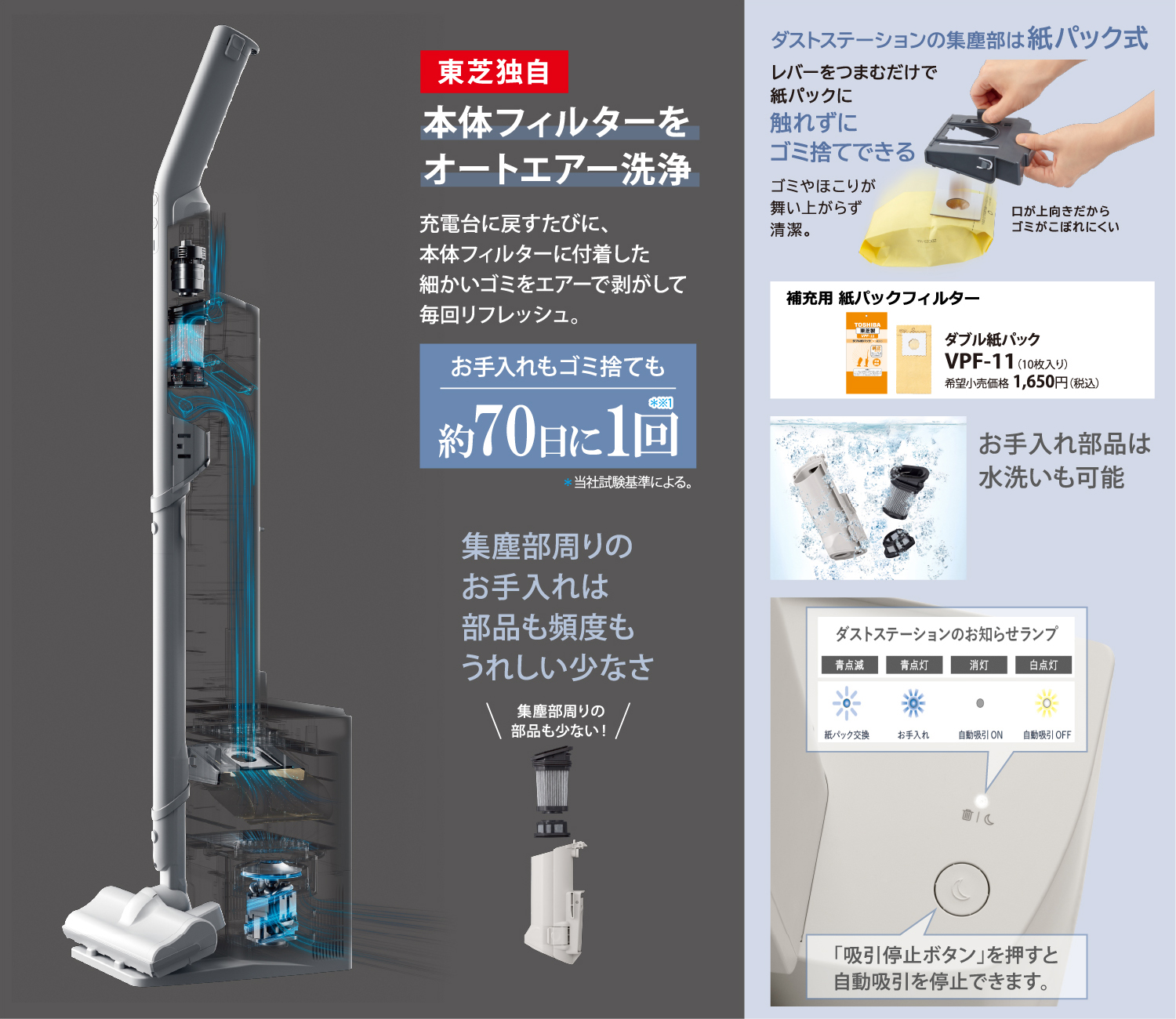 東芝コードレスクリーナー　VC-SL130DS　ダストステーション