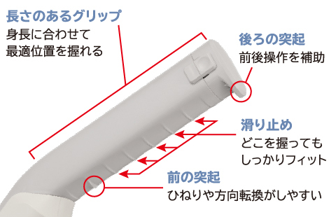 東芝コードレスクリーナー　VC-SL130DS　フィットグリップ