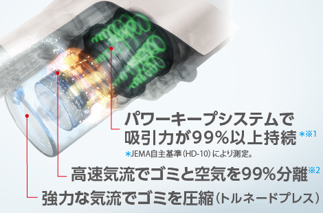 東芝コードレスクリーナー　VC-CLX73　パワーキープシステム