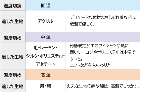 東芝コードレスアイロン TA-FV570 温度切換の使い方目安