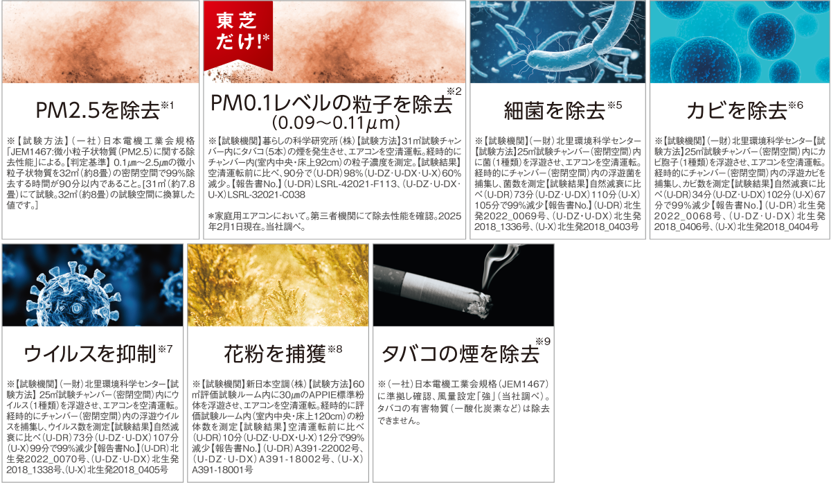 PM2.5を除去※1 PM0.1レベル(0.09~0.11㎛の粒子を除去※2 細菌を除去※5 カビを除去※6 ウイルスを抑制※7 花粉を捕獲※8 タバコの煙を除去※9
