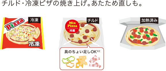 チルド・冷凍ピザの焼き上げ。あたため直しも