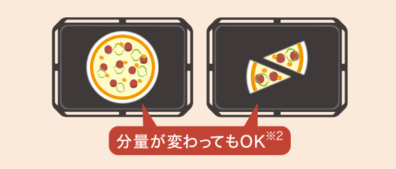 分量が変わってもOK※2