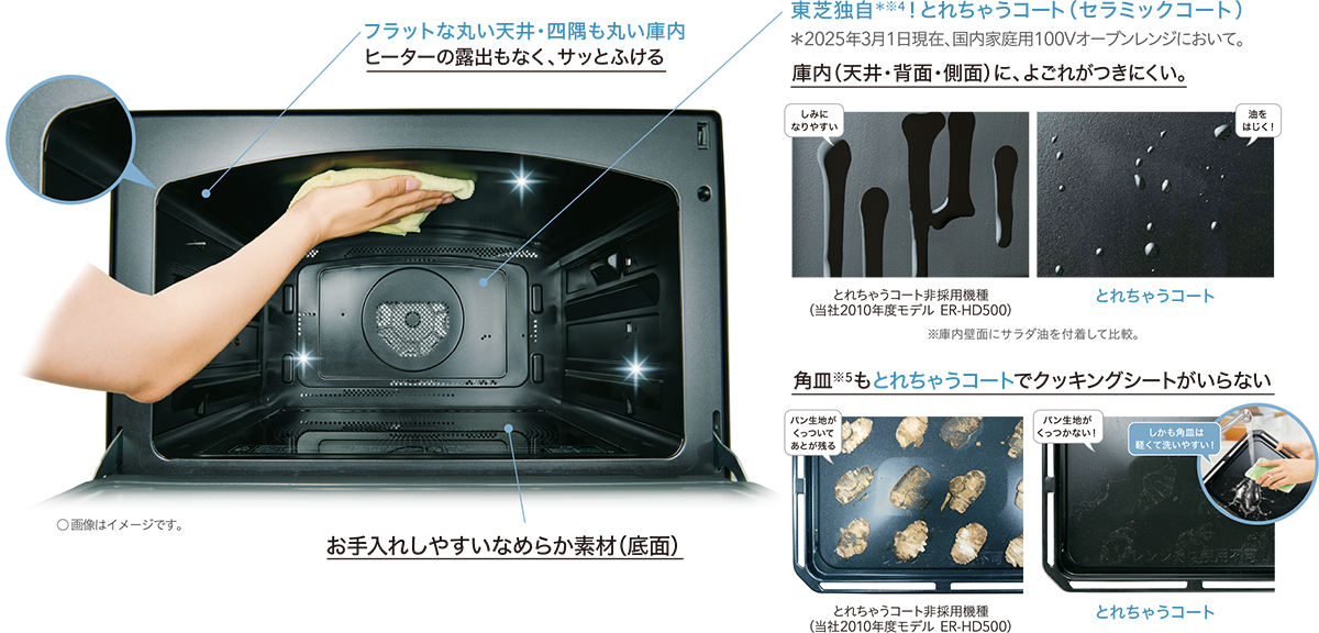 フラットな丸い天井・四隅も丸い庫内 東芝独自*※4!とれちゃうコート(セラミックコート) 角皿※5もとれちゃうコートでクッキングシートがいらない