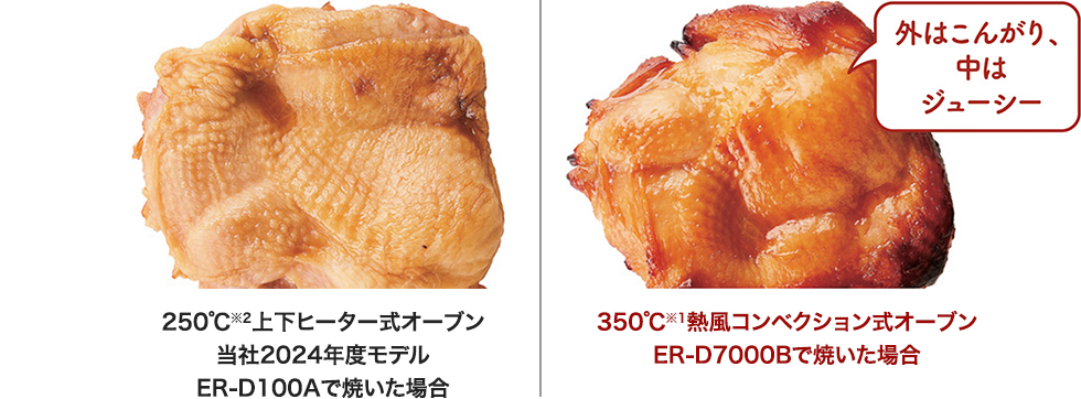外はこんがり、中はジューシー