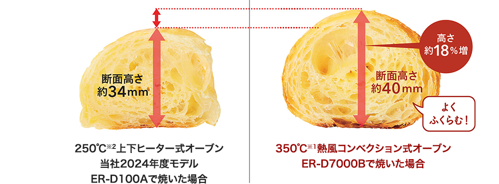 よくふくらむ!
