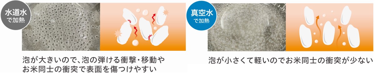 追い真空イメージ