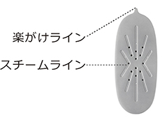 衣類スチーマー　かけ面