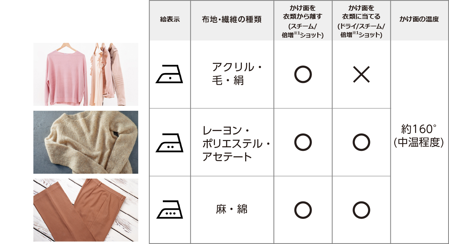 東芝衣類スチーマー　衣類に合わせた使い方