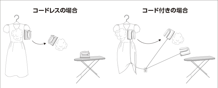 東芝衣類スチーマー　コードレス　移動もスムーズ