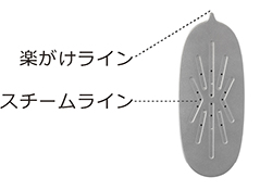東芝衣類スチーマー　かけ面