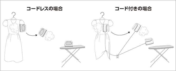 東芝衣類スチーマー　コードレス　移動スムーズ