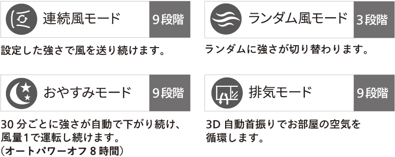 多彩な運転モード