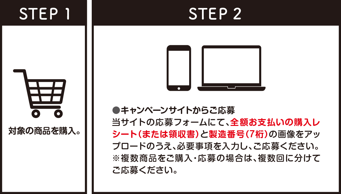 STEP1 対象の商品を購入、STEP2 キャンペーンサイトからご応募。当サイトの応募フォームにて、全額お支払いの購入レシートまたは領収書と製造番号7桁の画像をアップロードのうえ、必要事項を入力し、ご応募ください。※複数商品をご購入・応募の場合は、複数回に分けてご応募ください。