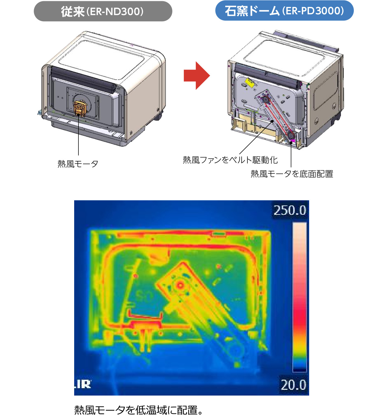 熱風モータイメージ