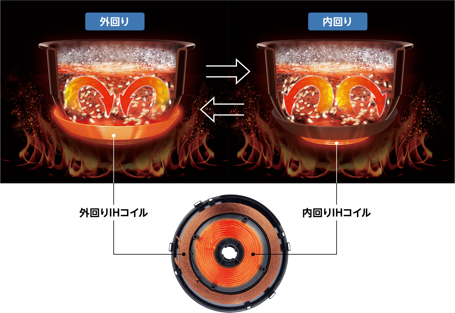 IHコイルイメージ