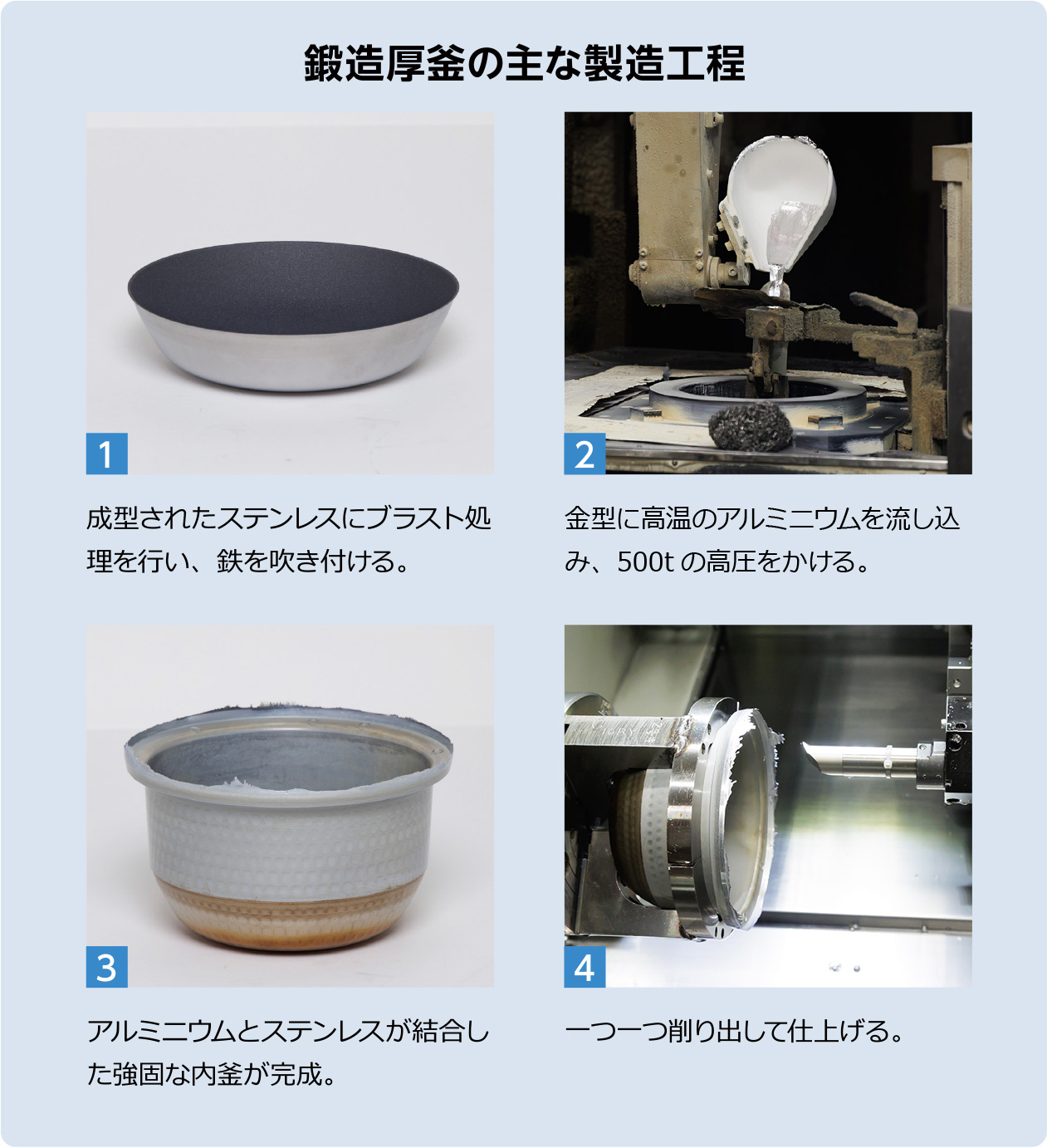 鍛造厚釜の主な製造工程
