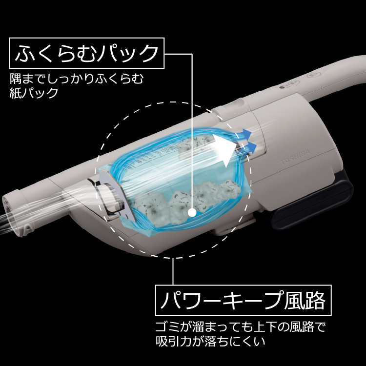 東芝コードレスクリーナー　VC-CLP54　紙パック　吸引力落ちにくい　たっぷり集塵　