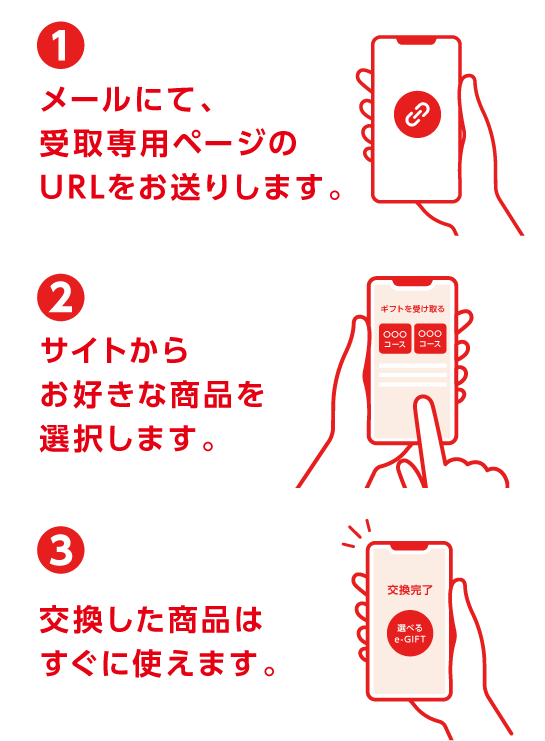 受け取り方法の説明