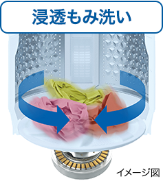 浸透もみ洗い
