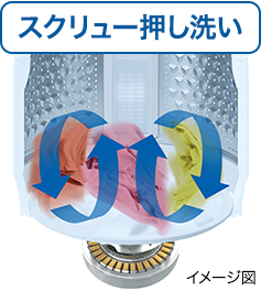 スクリュー押し洗い