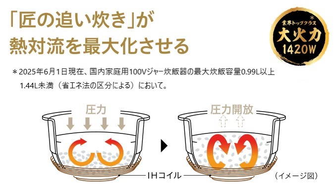 MGXHGX匠の追い炊き