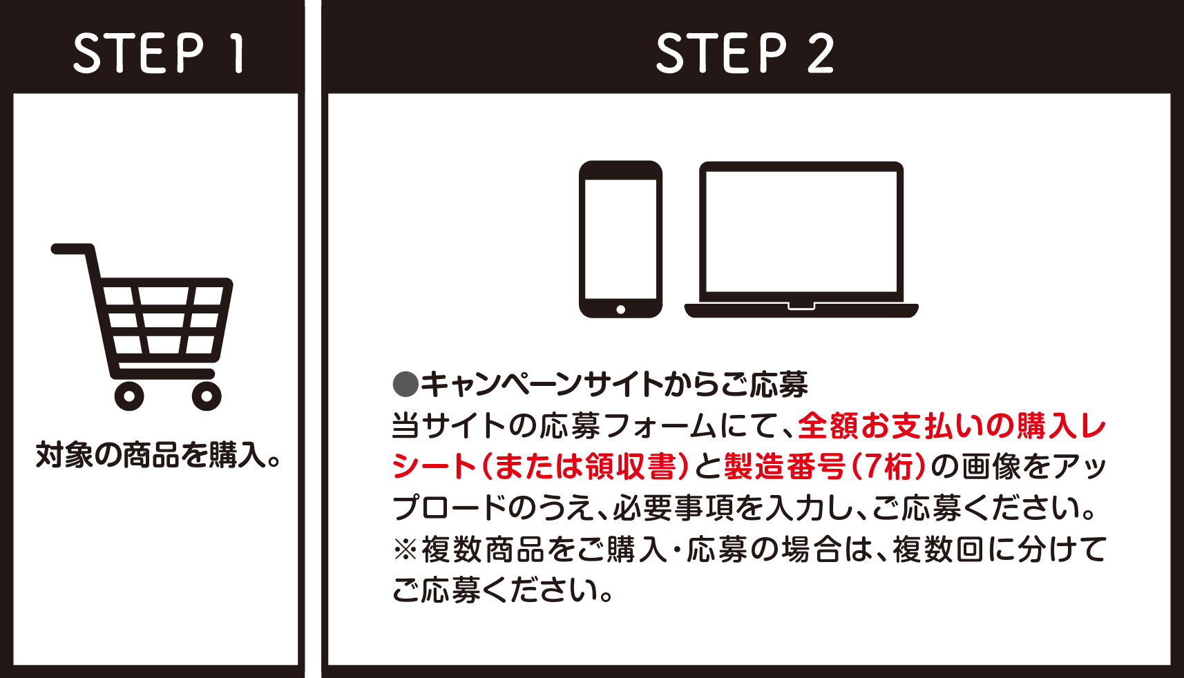 STEP1 対象の商品を購入、STEP2 キャンペーンサイトからご応募。当サイトの応募フォームにて、全額お支払いの購入レシートまたは領収書と製造番号7桁の画像をアップロードのうえ、必要事項を入力し、ご応募ください。※複数商品をご購入・応募の場合は、複数回に分けてご応募ください。